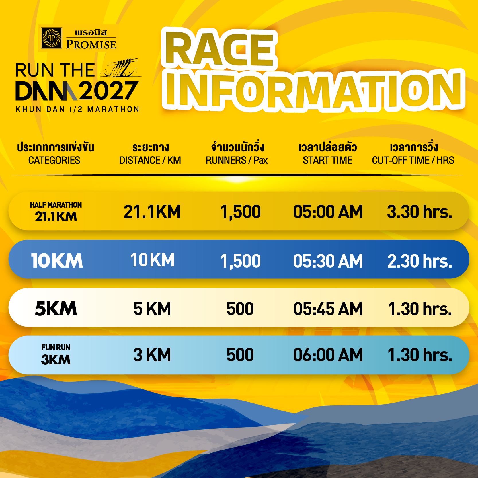 Race Information — ข้อมูลการแข่งขัน 4 ระยะ
