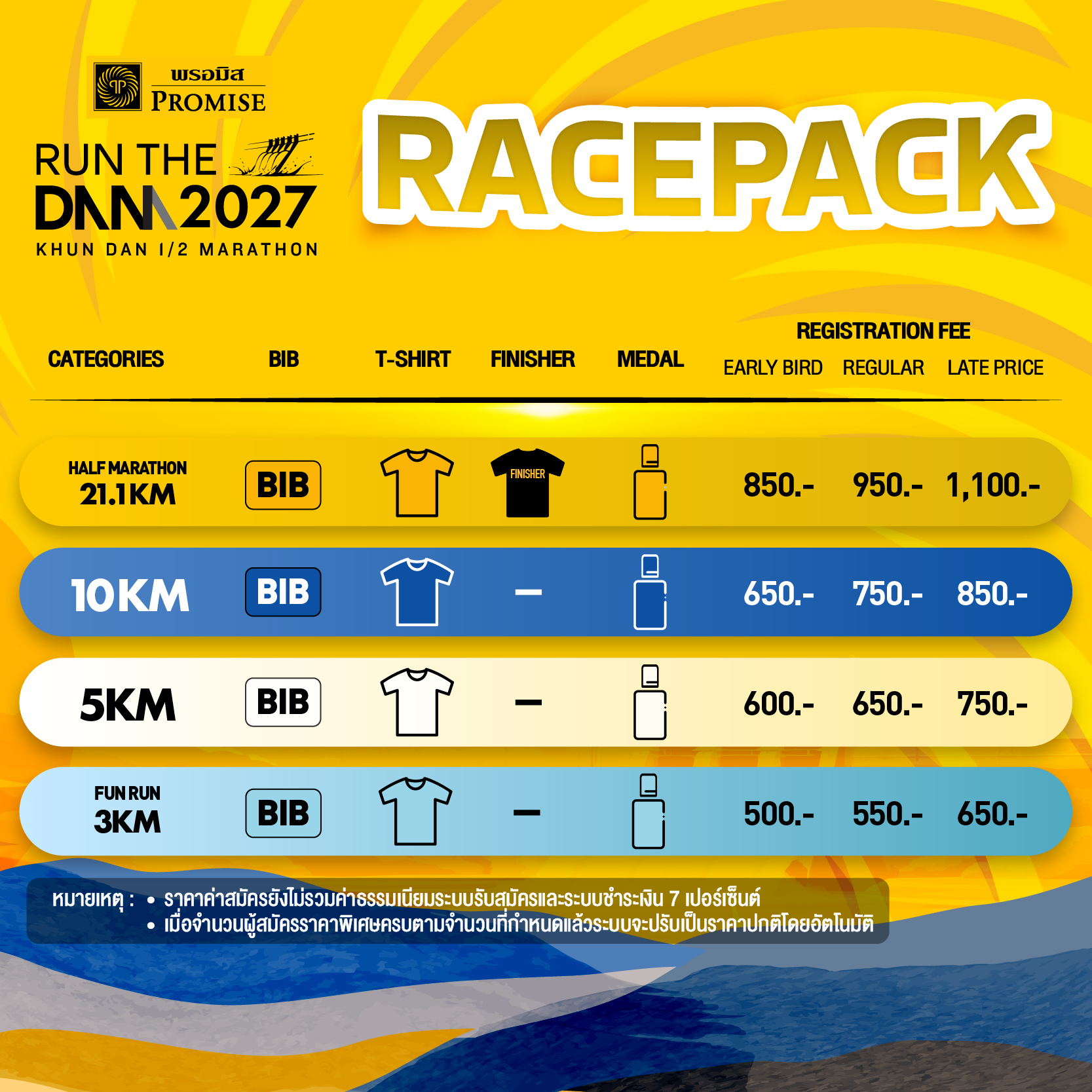 Race Pack — สิ่งที่จะได้รับและค่าสมัคร
