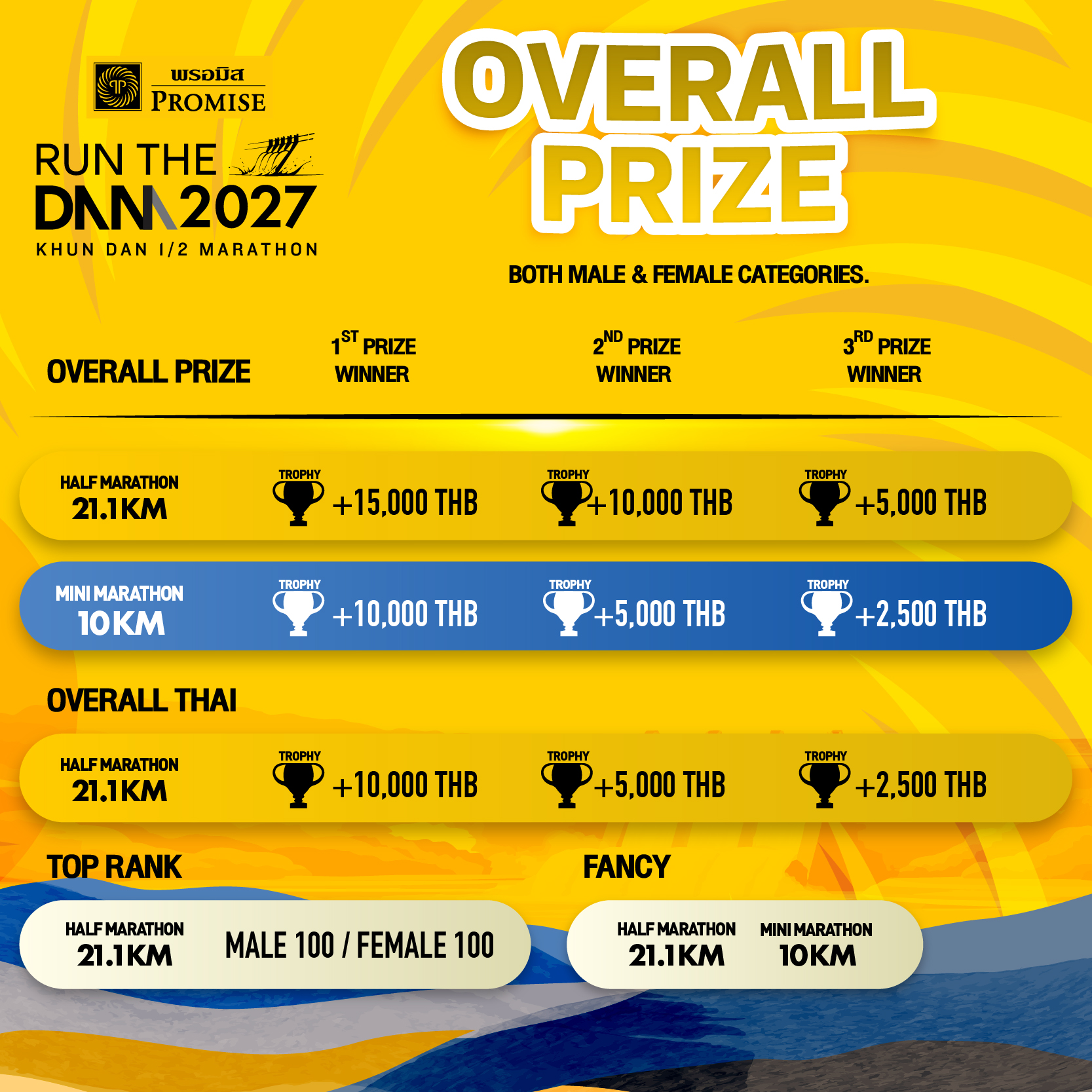 Overall Prize — รางวัลรุ่นทั่วไป